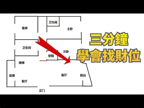 店面財位怎麼看|店面風水財位怎麼確定 店面風水財位布置方法